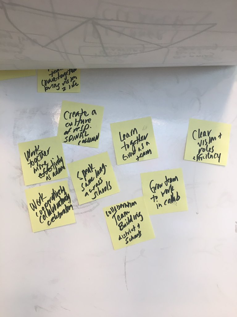 gabmhewitt's tweet photo. Couldn't have had a better week digging into @6NewSchoolRules with our friends and leaders in Middletown. @anthonx @kearaduggan @CreedenAmy #leadership #movethechains #safeenoughtotry https://t.co/VfGq7RsJ9V