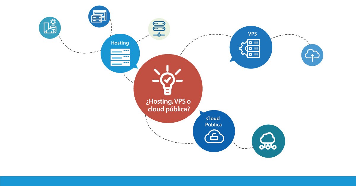 Muchos clientes tienen la duda: ¿qué me conviene? ¿un hosting, una VPS o una cloud pública? Todo depende de su proyecto web. Aquí entregamos algunos tips: medium.com/linets/hosting…