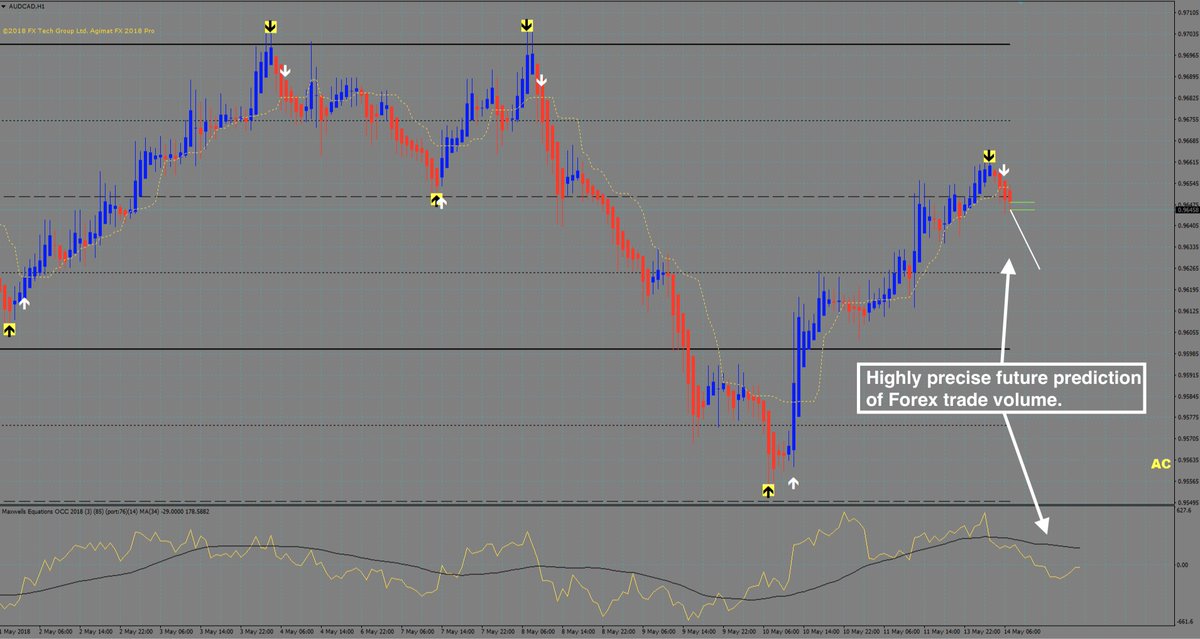 Forexswings Hashtag On Twitter - 