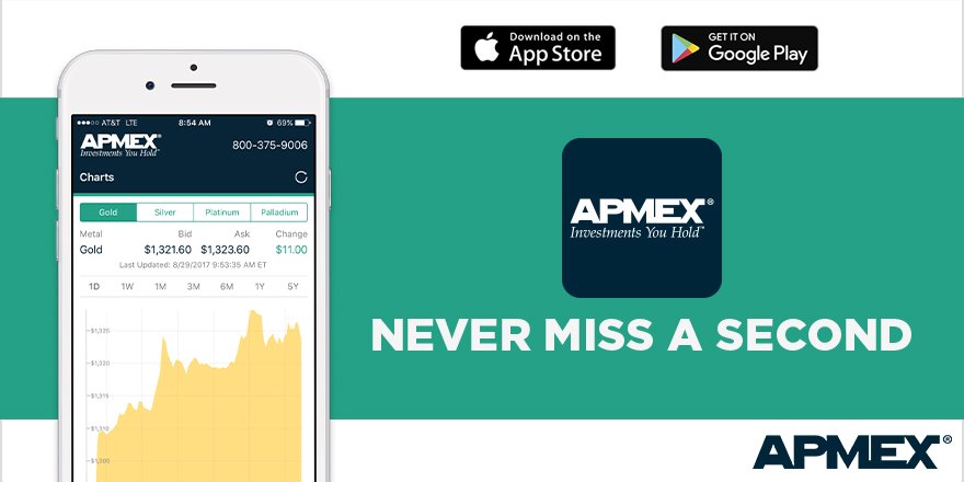 Apmex Charts