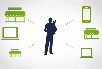 Overall, SR Personalized MarketingAI yielded a 50% increase in overall redemption when compared with an already highly successful rules-based personalized marketing approach. #personalizedmarketing #retailers #artificialintelligence bit.ly/2Kj4S3l