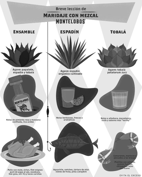 Mesa Para 2 (@redaccionmesa) on Twitter photo Además de maridar tu comida, con <a href="/Montelobos/">Montelobos Mezcal</a> también puedes preparar ricos cócteles como este 👉bit.ly/2FKfHbC Además de maridar tu comida, con <a href="/Montelobos/">Montelobos Mezcal</a> también puedes preparar ricos cócteles como este 👉bit.ly/2FKfHbC