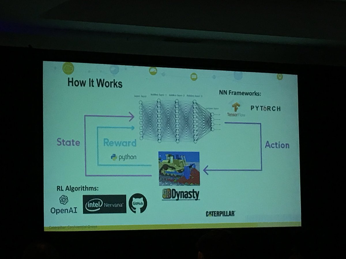 DaliaVitk's tweet image. How Caterpillar is using reinforcement learning to teach a program to operate earth moving machines. #reworkrobotics