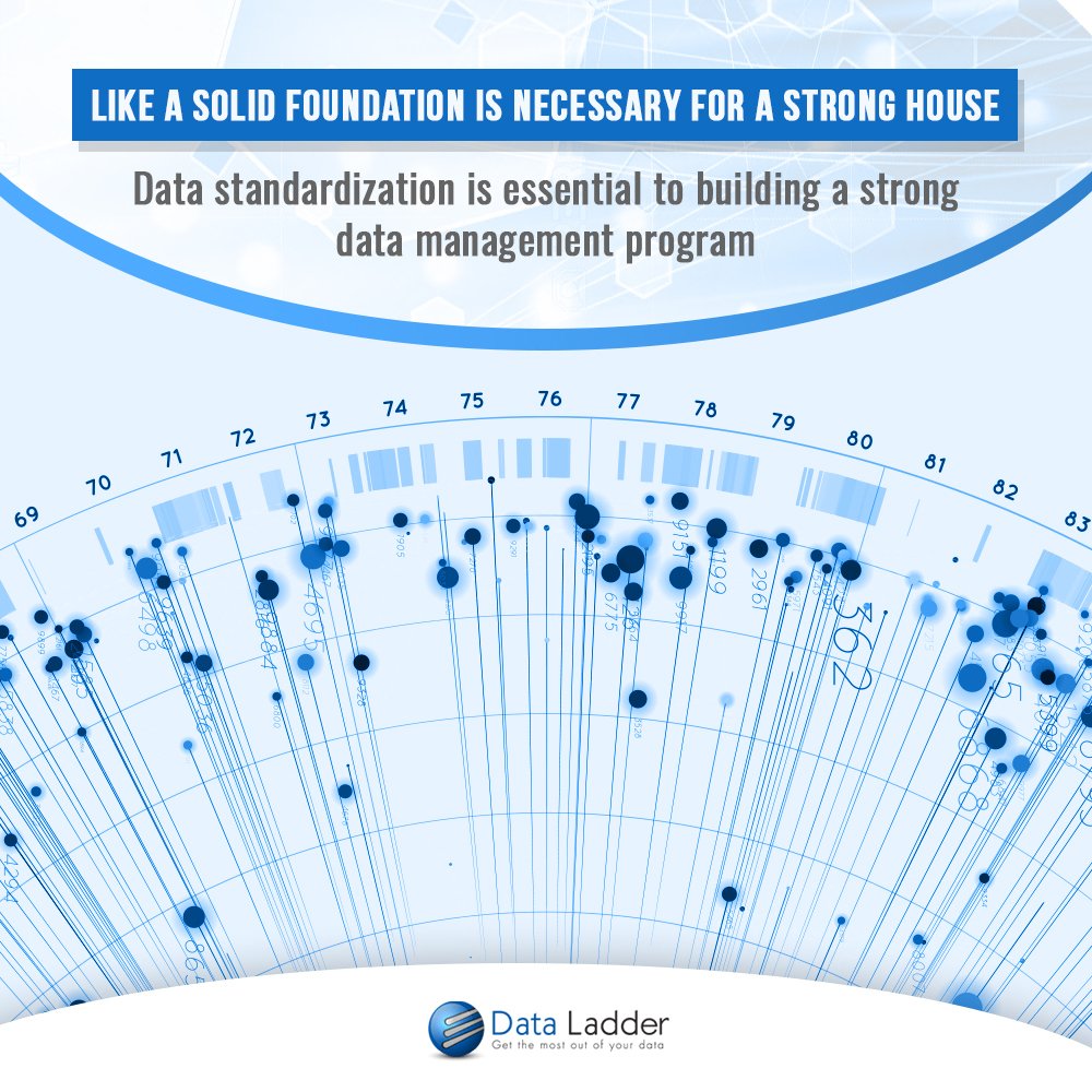 DataLadder's tweet image. Like a solid foundation is necessary for a strong house, data standardization is essential to building a strong data management program. #DataLadder #DataSoftware #DataTools