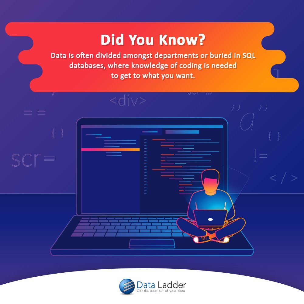 DataLadder's tweet image. Did You Know? Data is often divided amongst departments or buried in SQL databases, where knowledge of coding is needed to get to what you want. #DataLadder #DataSoftware #DataTools