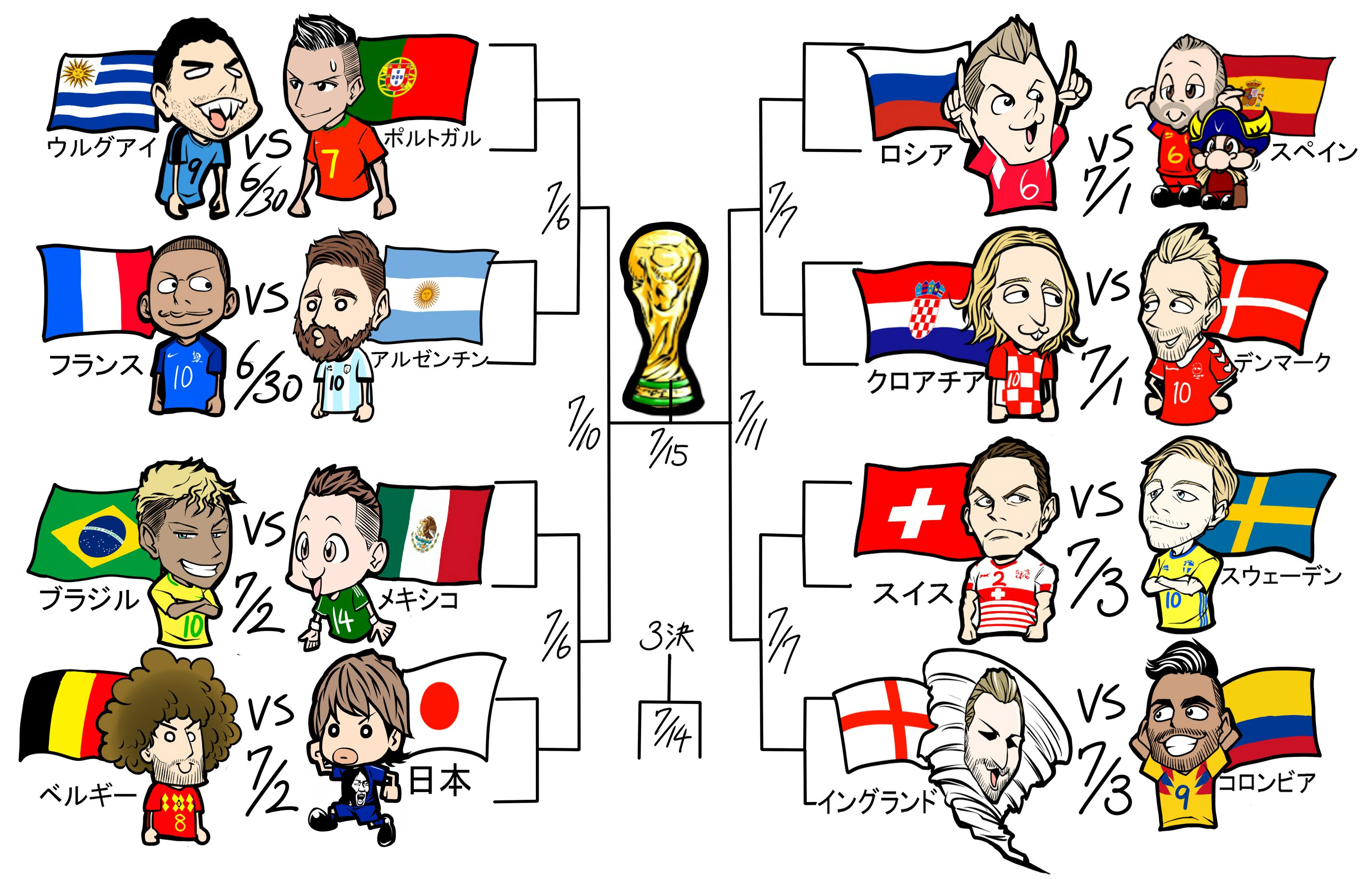 今後に注目!サッカーワールドカップ・グループリーグ結果と決勝トーナメント組み合わせがこれ!