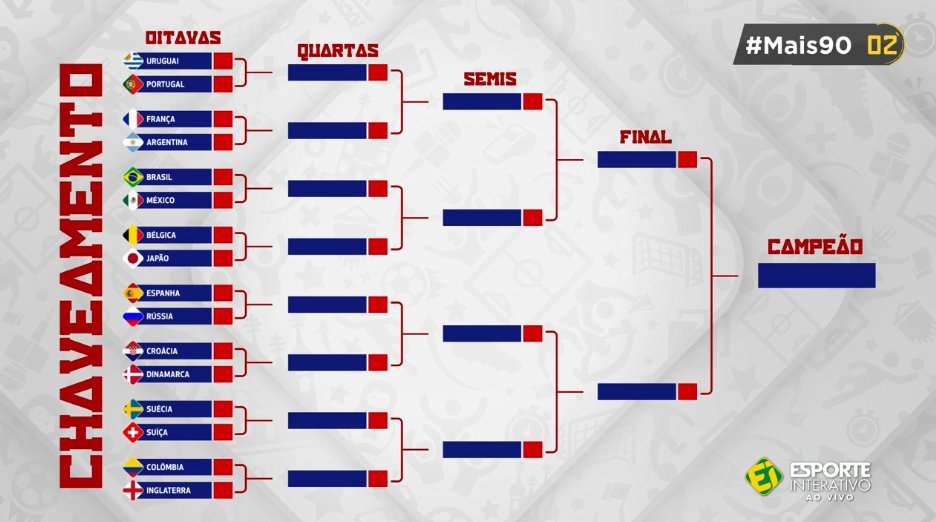 Copa do Mundo 2018: Onde, quando e quais são os jogos das oitavas de final