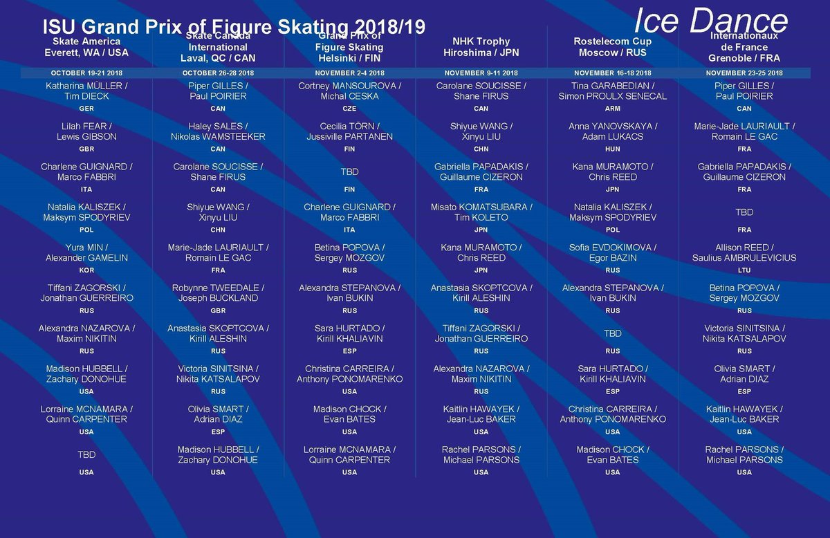 팀코리아 GP 배정 현황

민유라&amp;겜린 : 미국
최다빈 : 캐나다, 일본
임은수 : 러시아
차준환 : 캐나다
이준형 : 일본