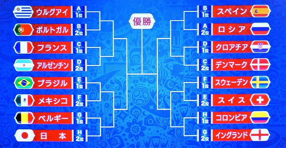 冨永 格 たぬちん 日本が初のベスト８をかけるベルギー戦は日本時間３日 火 03 00 これに勝てば次はブラジル メキシコの勝者と グループ２位通過で 決勝トーナメントは強そうな国がひしめく左側に入りました