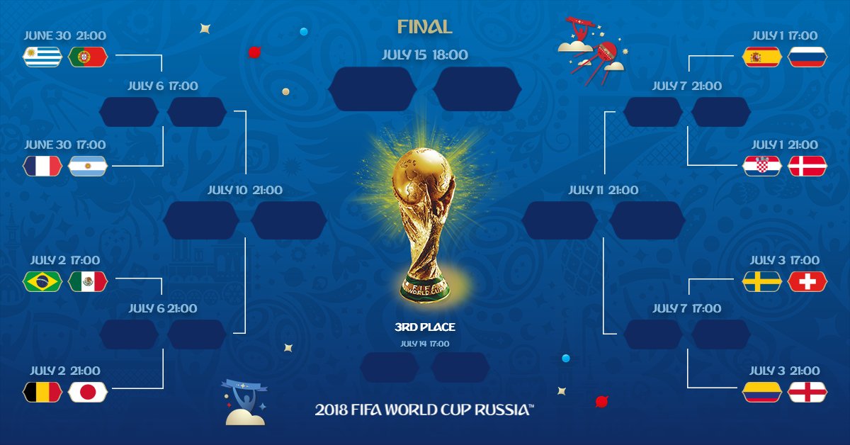 So...

#URUPOR 🇺🇾🇵🇹
#ESPRUS 🇪🇸🇷🇺
#FRAARG 🇫🇷🇦🇷
#CRODEN 🇭🇷🇩🇰
#BRAMEX 🇧🇷🇲🇽
#SWESUI 🇸🇪🇨🇭
#BELJPN 🇧🇪🇯🇵
#COLENG 🇨🇴🏴󠁧󠁢󠁥󠁮󠁧󠁿

Excited? 

#WorldCup