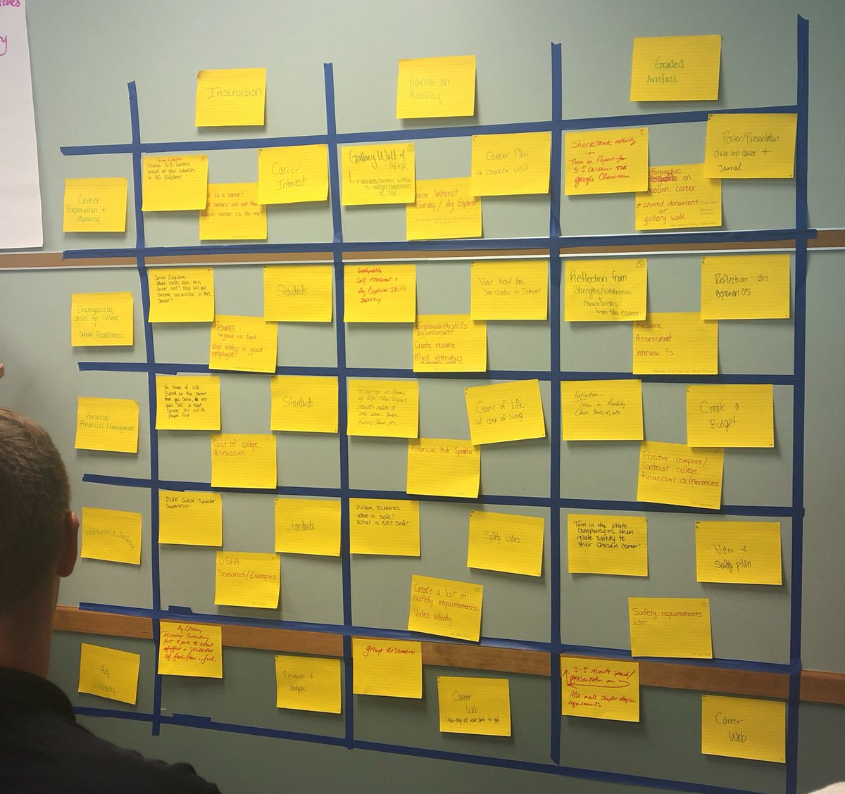 AubrieCheyanne's tweet photo. Gallery Wall of ideas for implementing Foundational SAE at @ElbaBlueJays ! So excited for these new lessons! #teachag #neaged #tristateconference #saeforall https://t.co/6OxfLyaNsF