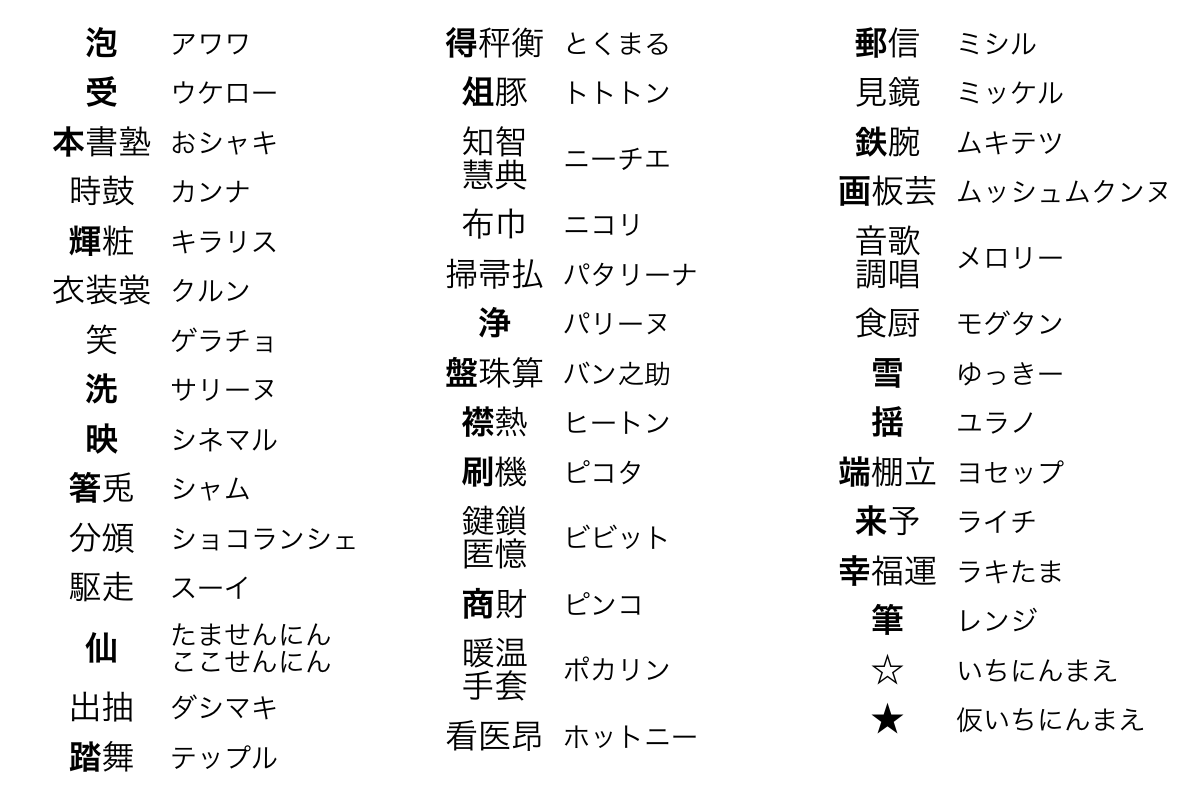 さゆぬ ここたまのお腹の印をフォントに収録する為の割り当て漢字の案です これしかないってのもあれば 迷うのもある ほかにいい字ある