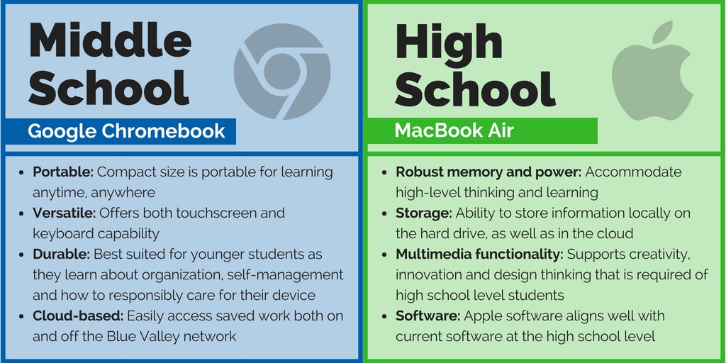 bvschools's tweet photo. Check out what @Google Chromebooks and @Apple MacBook Airs have to offer for student learning. So excited to take learning to the next level in BV through @BVBlendED! #LeadWithLearning #BVPowerUp https://t.co/G6sZGt8VPu