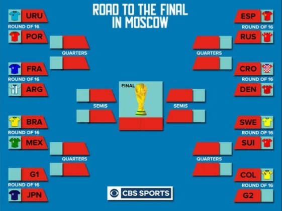 2018 FIFA World Cup round of 16. No African teams. 1 team each from Asia and CONCACAF. Absolutely no reason to expand the field to 48 teams.