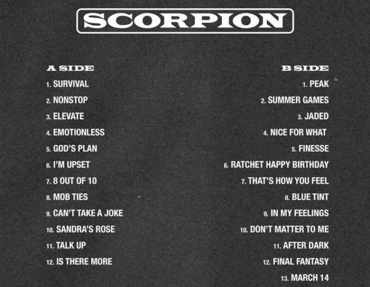 Hiphopify1's tweet photo. La tracklist de Scorpion 🦂 l'album de Drake qui sort demain : une partie #rap et une partie #rnb !
"March 14" ? La date de sa visite à Kanye West dans le Wyoming...

#hiphop #Drake #Scorpion https://t.co/akNTehRMHs
