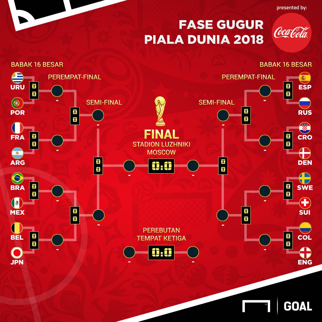 Usai sudah babak penyisihan grup Piala Dunia. Juara dan runner-up masing-masing akan saling diadu di babak gugur.

Dengan sisi kiri yang sering dianggap sebagai jalur neraka. Berada di manakah jagoan Anda?

bit.ly/2N9DIth

#saatnyacocacola
<a href="/CocaCola_ID/">Coca-Cola Indonesia</a>