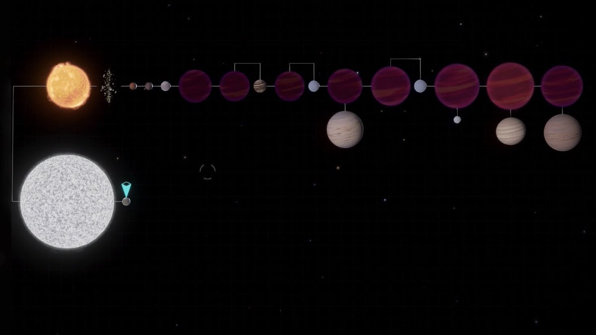 j0sey's tweet photo. Mission Day 41: 9 T Tauri stars, one Herbig star, 4 HMC worlds, 2 gas giants with water life and a baby Jupiter (76.74 Earth masses). Don’t know if it’ll be worth much even with the undiscovered bonus, but it’s definitely an interesting system. @DeepSNetwork #RoadToColonia https://t.co/7uY7q6QHQ0