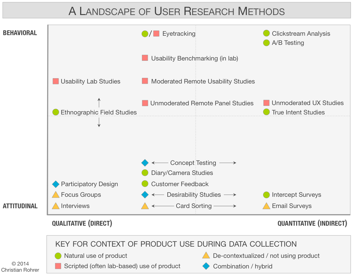 rickswette's tweet photo. @FiveThirtyEight https://t.co/2EESWRzIWW Brilliant use of the scatter plot!  Separately, how great our scatterplots. 2 others attached that have inspired me: ux reserach methodology (https://t.co/N8KHbsmPDv) and the nymag "approval matrix" (https://t.co/2VRRfoTmN0) https://t.co/zIZe5k91cp