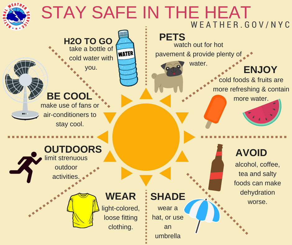 Hot and humid weather is on the way for the weekend into the beginning of next week. Sunday looks like the hottest day, with heat index values rising to 100-105° from NYC north and west. For more information about staying safe in hot weather, go to weather.gov/heat.