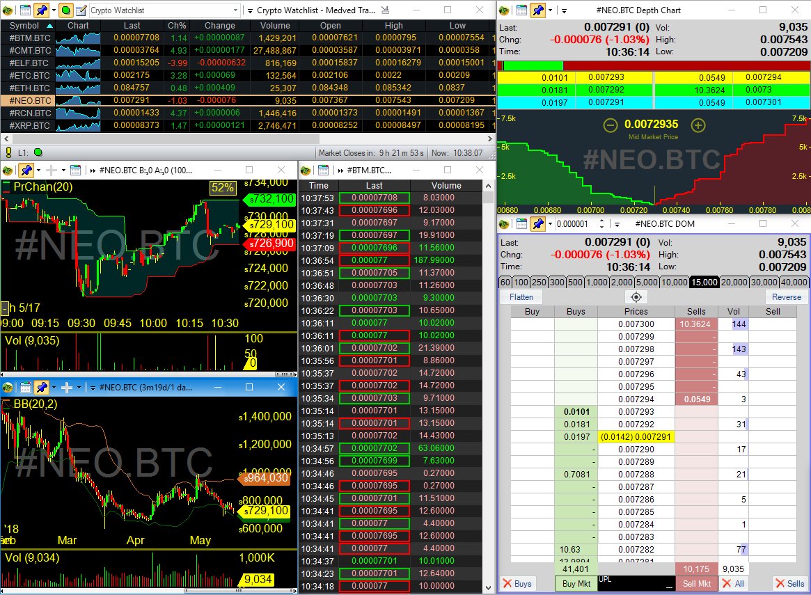 Quotes Chart Trade