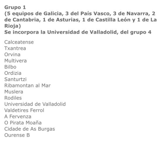 Ya está aquí el grupo 1 de Segunda División Nacional Femenino de Fútbol Sala.