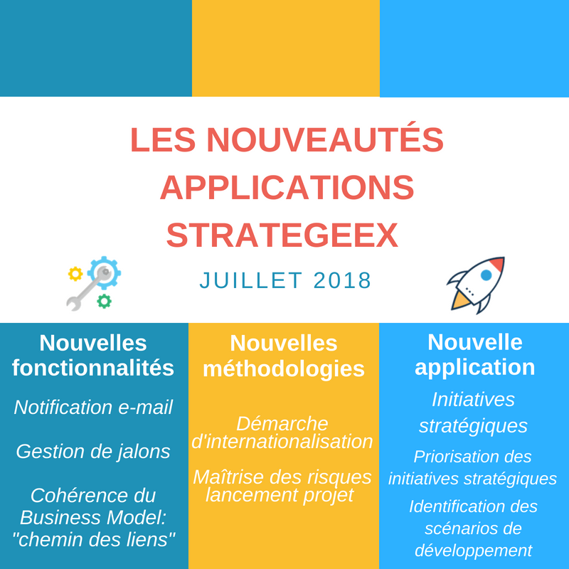 strategeex's tweet photo. Les améliorations logicielles Strategeex du mois de Juillet ! 
De nouvelle application, de nouvelles fonctionnalités, et de nouvelles méthodologies numérisées.

Découvrez les nouveautés Strategeex: https://t.co/zjfBkXlZiM 

#customer
#software
#new https://t.co/ppNHhuNKc9