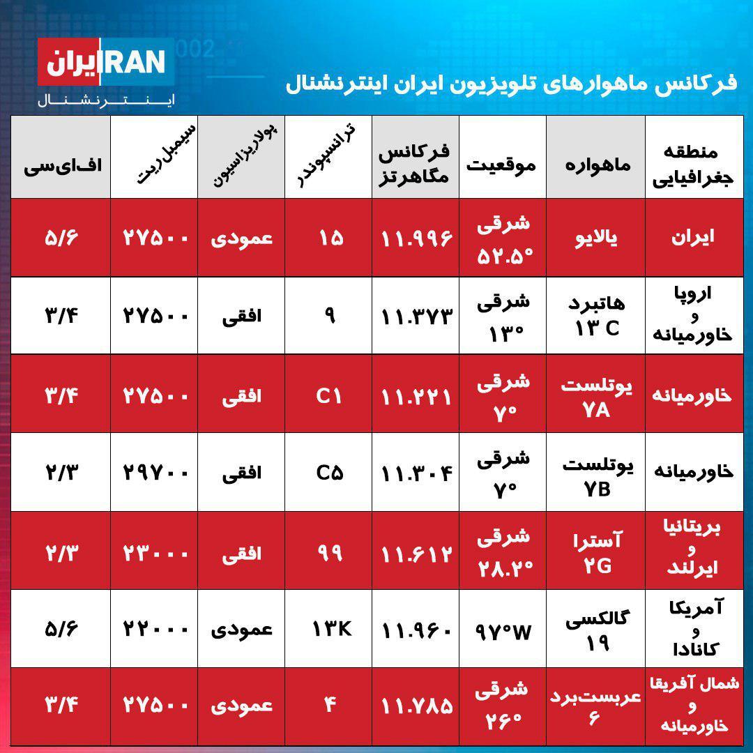 اینترنشنال ایران ‎Iran