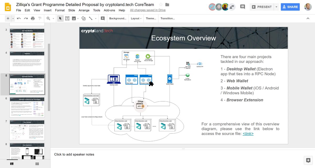 We work hard <a href="/cryptoland_tech/">cryptoland_tech</a> to publish the detailed proposal for <a href="/zilliqa/">Zilliqa</a>  #BuildOnZIL  programme. We aim to solve the usability and security issues of crypto wallets, deliver at pace and be cost effective by having one code base instead of building in isolation each wallet.