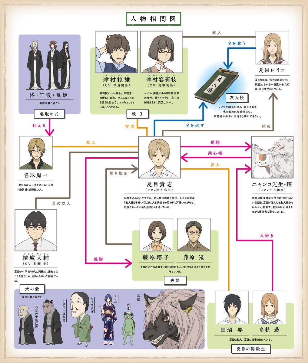 図 相関 進撃 巨人 の 進撃の巨人の相関図で複雑な関係を簡単に！コミック24巻（アニメ4期）