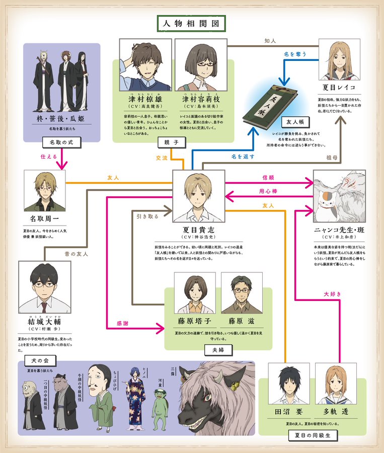 夏目友人帳 笹田純は原作では転校 アニメでは準レギュラー 真相や声優情報を紹介