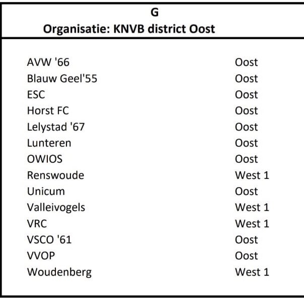 Indeling competitie bekend, seizoen 2018-2019.