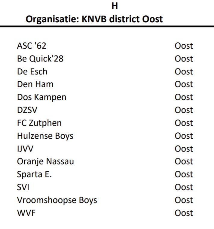 De competitie-indeling 2e klasse H voor 18-19 <a href="/vvwvf/">WVF</a>