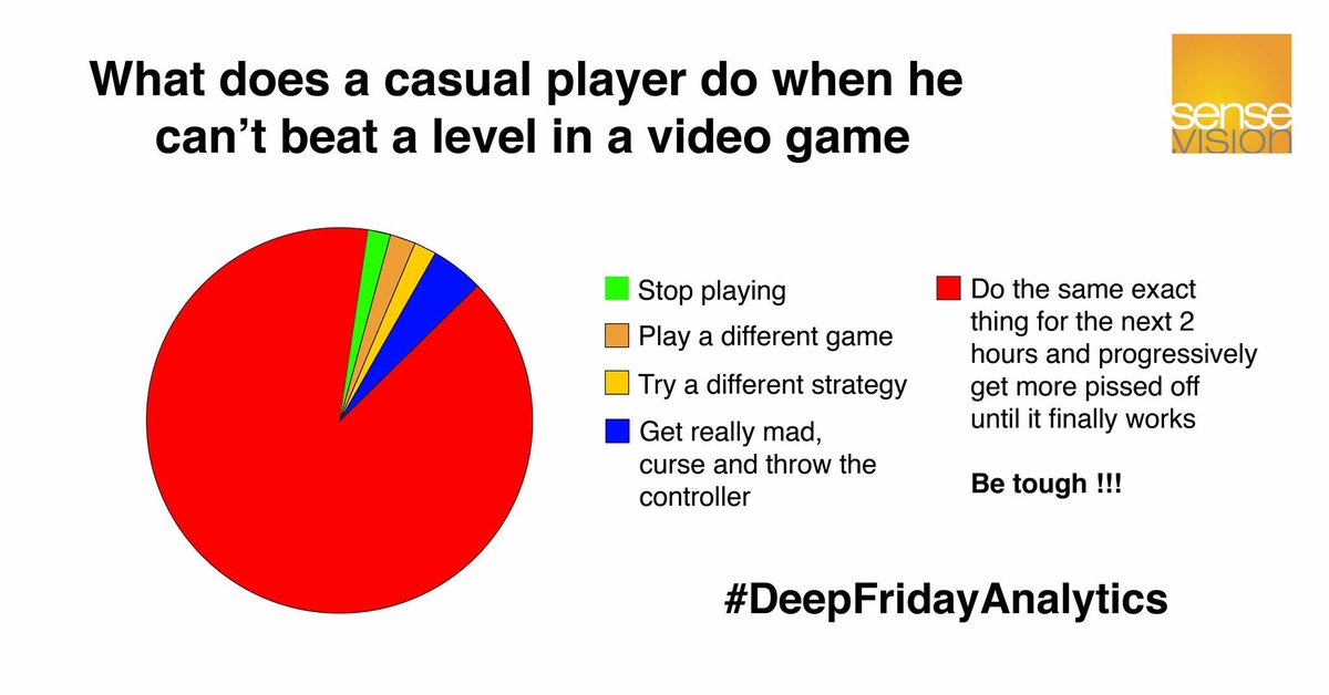 #DeepFridayAnalytics #Playtest #UserTesting #UXtest #UX #GameDev #GameDevelopment #betough #realplayer #gaming #game