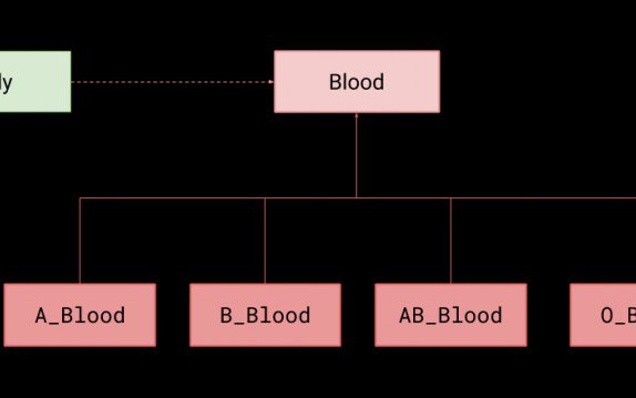 killz4sher's tweet image. #Dagger_2 #Tutorial: #Dependency_Injection Made Easy dlvr.it/QbPv0D