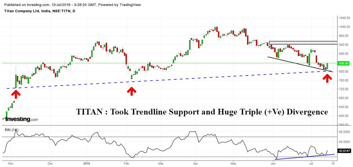 Kwk Stock Chart