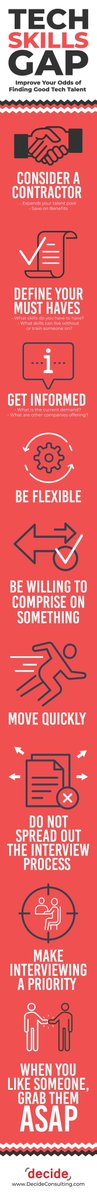 decideconsultng's tweet image. INFOGRAPHIC - Tech Skills Gap #TechSkillsGap #TechTalentShortage #ITTalentShortage Full Article - decideconsulting.com/improve-odds-g…
