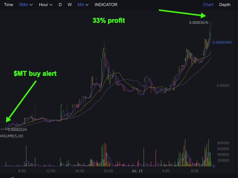 $MT update.. 33% profit since my buy alert 🚀🚀