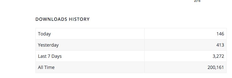 WP Mobile Menu tweet media