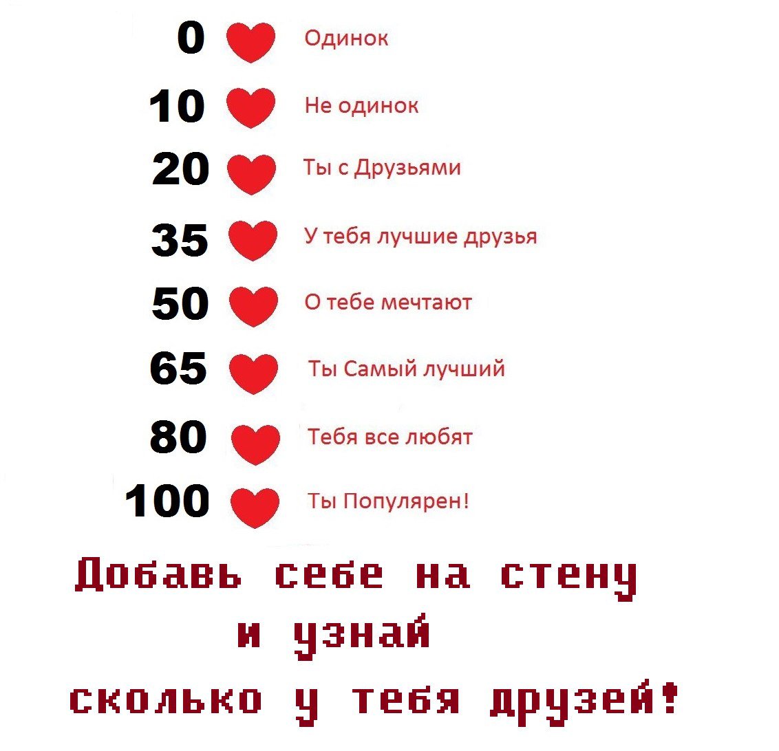 Картинка на сколько я люблю