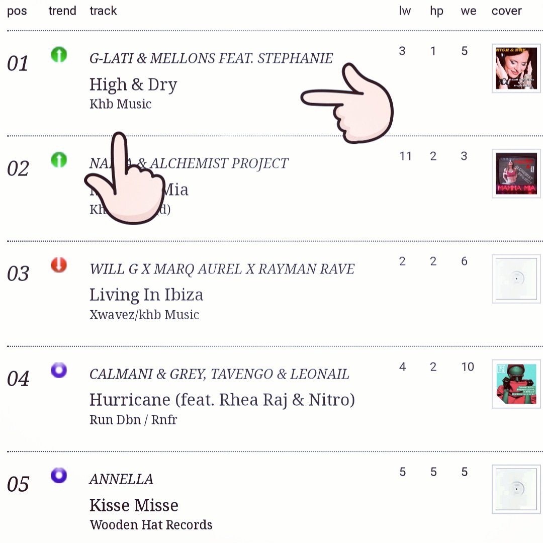 Numberrrrrr 1 German Webradio Chart!!! Tears from joy here!!! Feels so special to get noticed. Producing and stay loyal to my own sound and people like it its so wonderful. Thank you all so much for supporting and believe in me. Have a great weekend. youtu.be/crLS8A8j60w