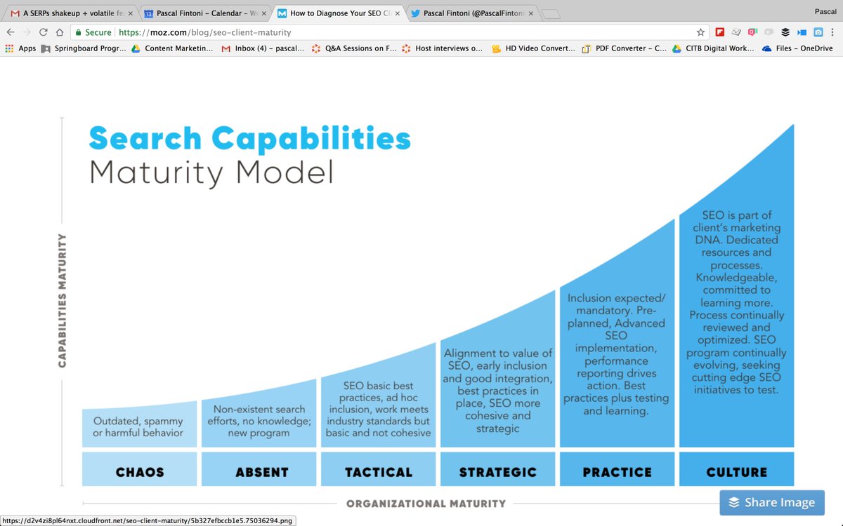 Outstanding article by <a href="/heatherphysioc/">Heather Physioc / HP Conservation</a>

How to Diagnose Your SEO Client's Search Maturity moz.com/blog/seo-clien…

What do you think <a href="/jonnyross/">Jonny Ross</a> <a href="/stevenparkerseo/">Not In Use</a>