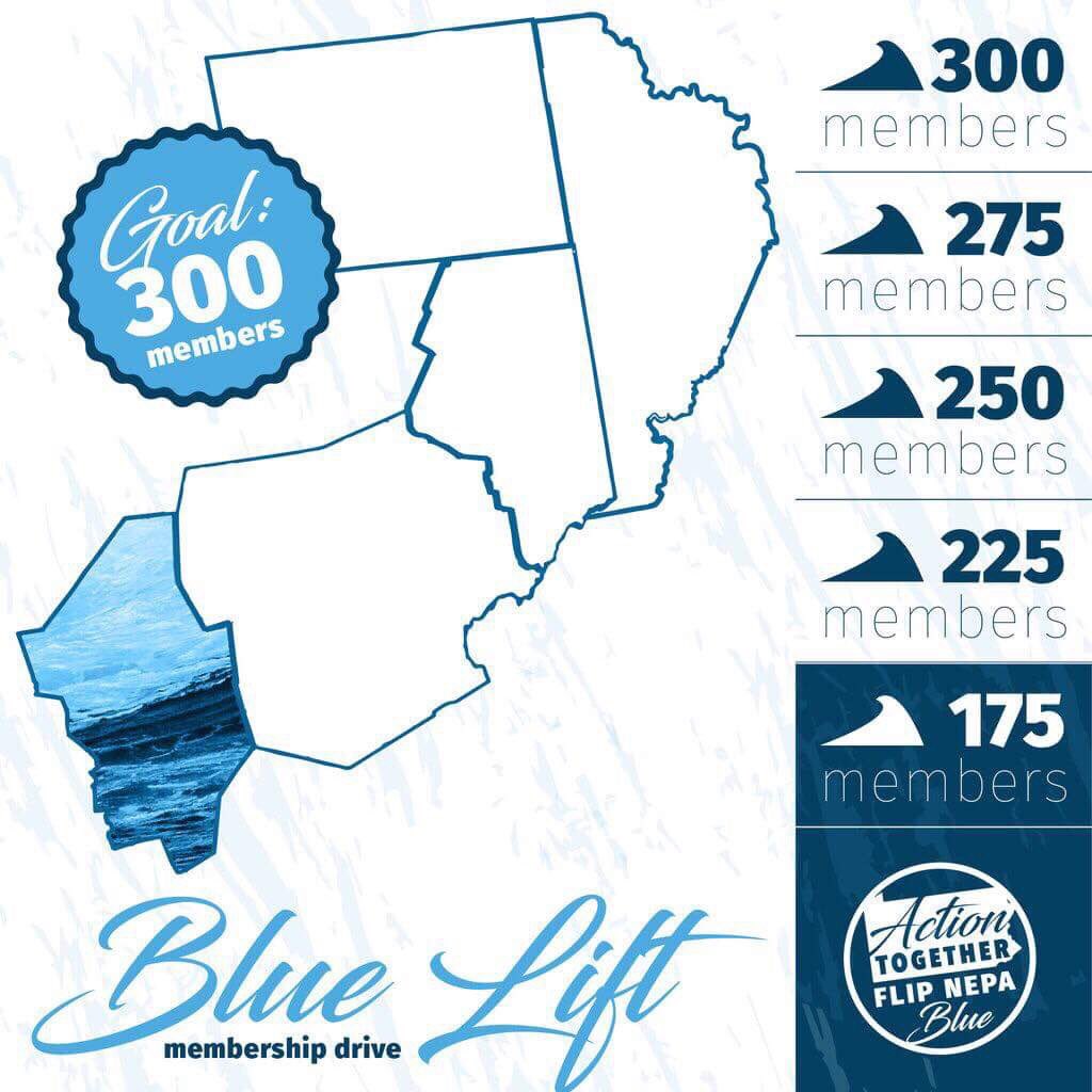 acttogethernepa's tweet photo. The #BlueWave2018 is building! Be a part of the #BlueLift and become an #ActionTogetherVoter today! Help us reach 225 members and make #Midterms2018 count.
https://t.co/Fr5JohWQWS https://t.co/RHo9KIg89T