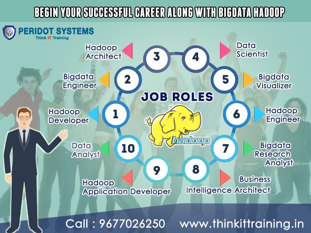 thinkittraining's tweet image. Begin Your Successful #Careers along with #Bigdata #Hadoop #Training #Developer @thinkittraining