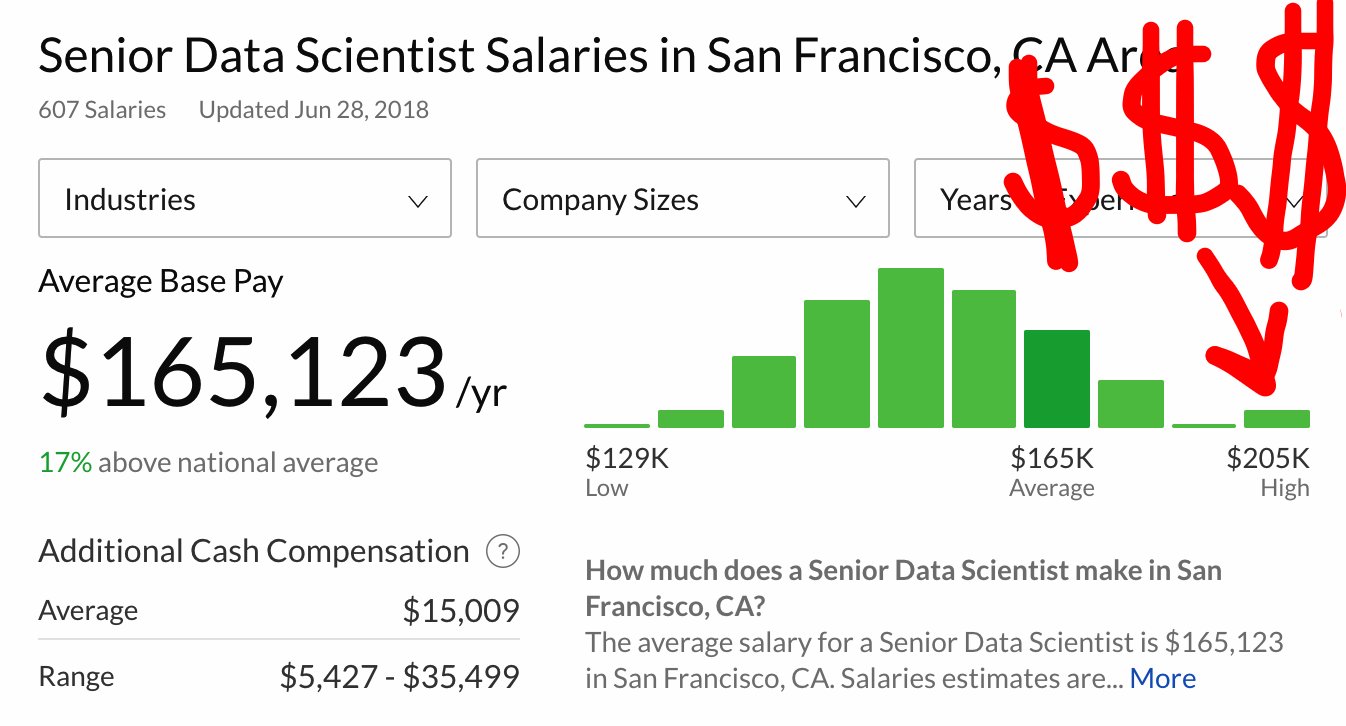 eero-laaksonen-on-twitter-glassdoor-says-the-average-base-pay-for-a-senior-data-scientist-in-sf-is-165k-with-a-significant-bump-in-the-200k-area-my-theory-is-we-will
