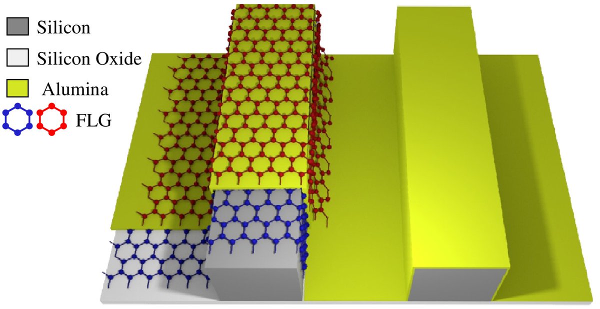 OpticaPubsGroup's tweet photo. An Editors' Pick from #OSA_JOSA_B: Optical switching through graphene-induced exceptional points https://t.co/XSuzb1ZhPF #Graphene #OpticalSwitching https://t.co/X6mO6DXjxL