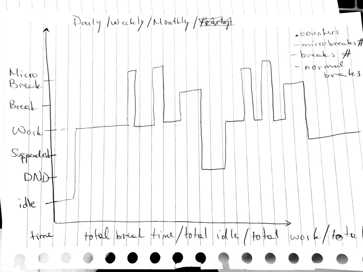 Image of our awesome drawn graph