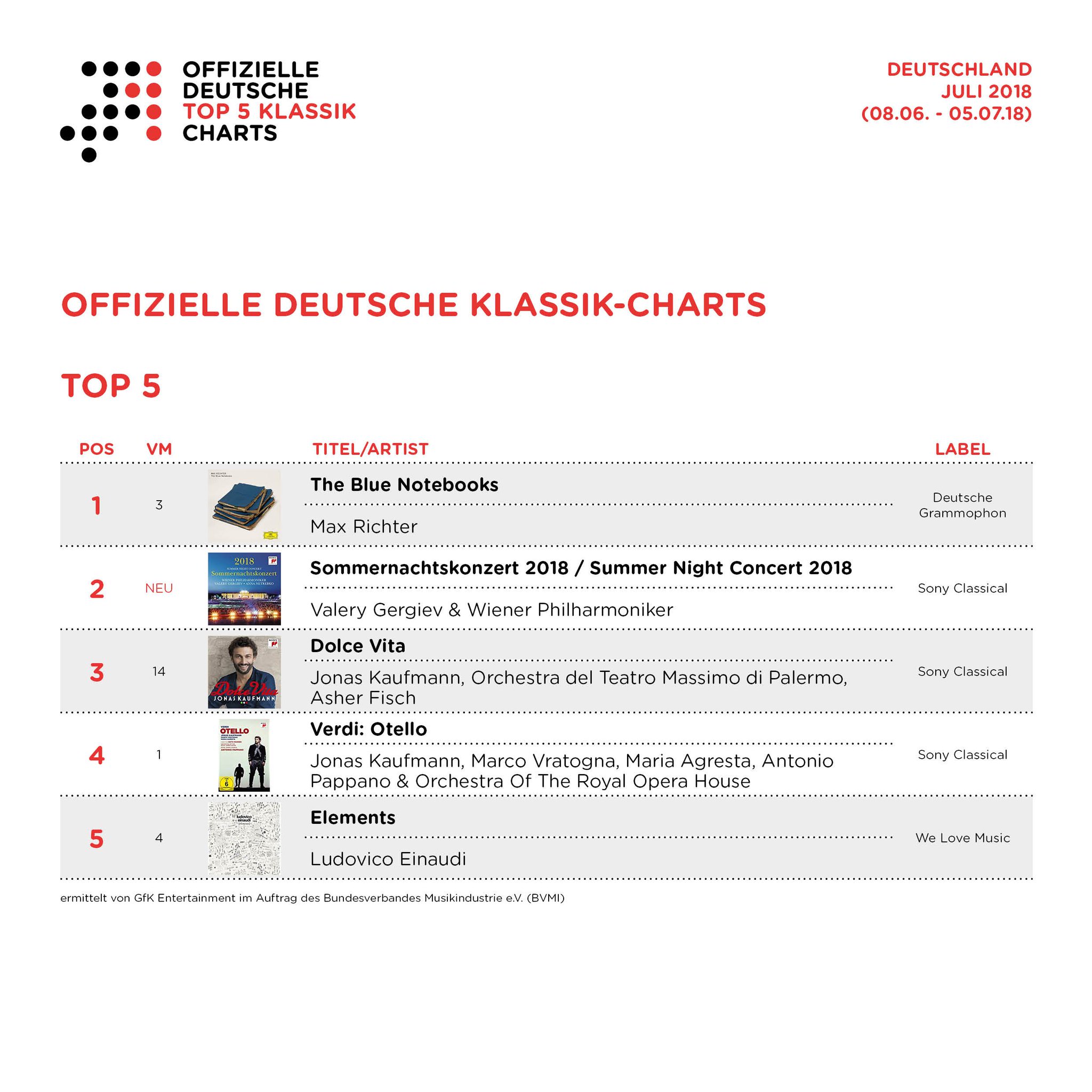 OffizielleCharts on Twitter