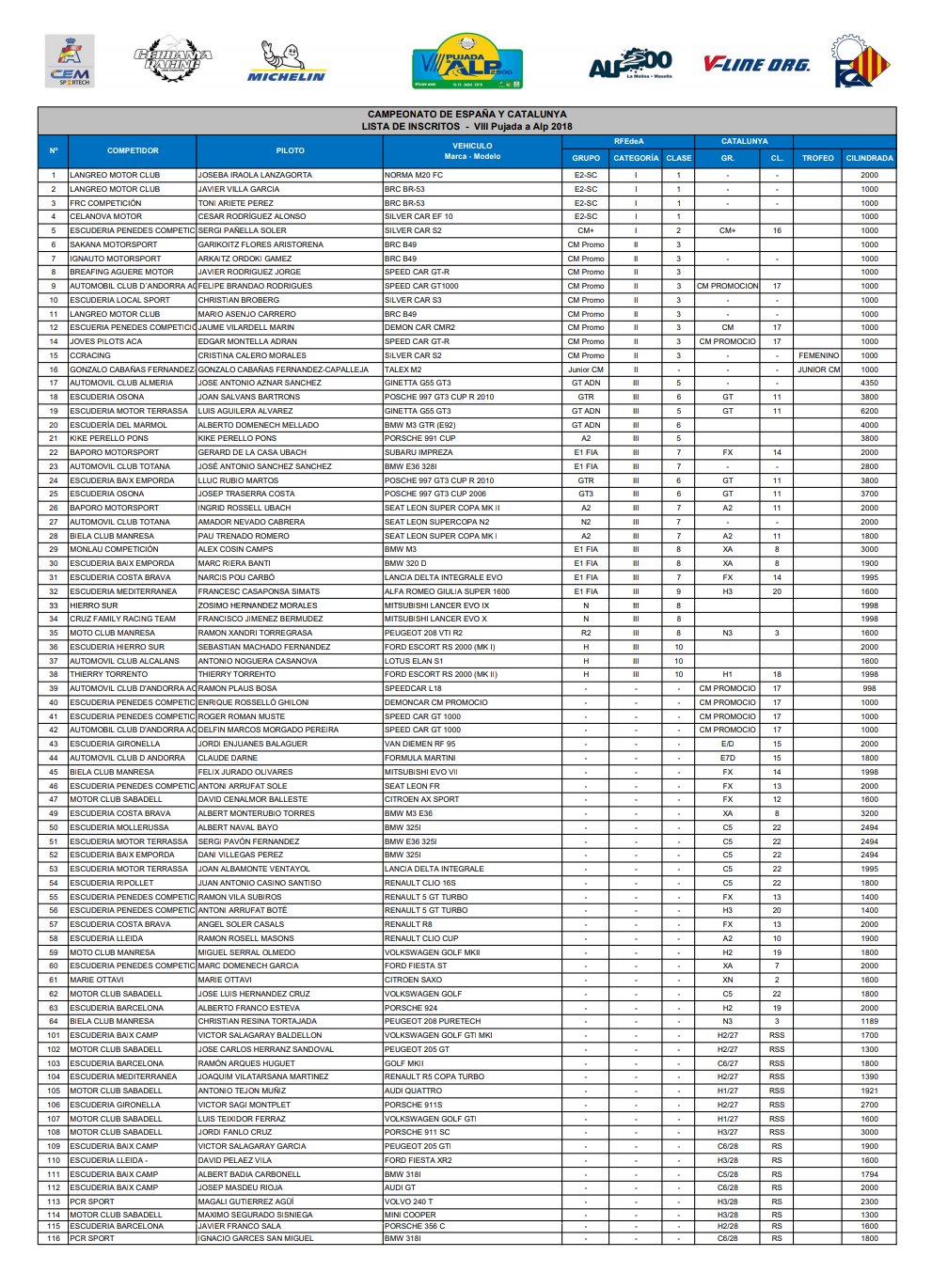 Campeonatos de Montaña Nacionales e Internacionales (FIA European Hillclimb, Berg Cup, BHC, CIVM, CFM...) - Página 18 Dh0KSvUW4AANkh6