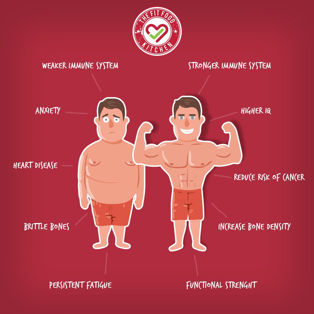TFFKdubai's tweet photo. How #BuildingMuscle Makes Life More #Awesome
.
.
.
.
#healthy #healthyfood #fitness #mydubai #jlt #dubairestaurant #HealthyEating #organic #lunch #fitnessmotivation #LifeStyle #muscle #abs #nutrition #diet #food #fit #fitness #fitspiration #motivation #dubaifitness #dubaigym https://t.co/7VczJPodjK