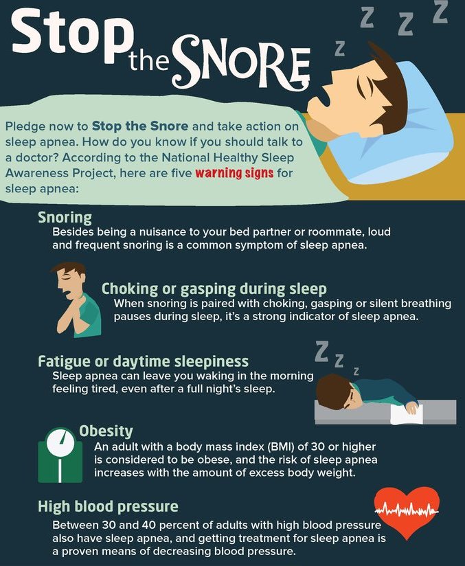 DrVikasMittal2's tweet photo. A sleep apnea diagnosis and treatment .
Contact Your Doctor :
Dr. Vikas Mittal ☎️ +91-9953494187
Visit @ https://t.co/soSHNhTivn
#Pulmonologist #Health #wellness #lungcare #vikasmittal #sleepdisease #WednesdayWisdom https://t.co/txjhgh0ZBt